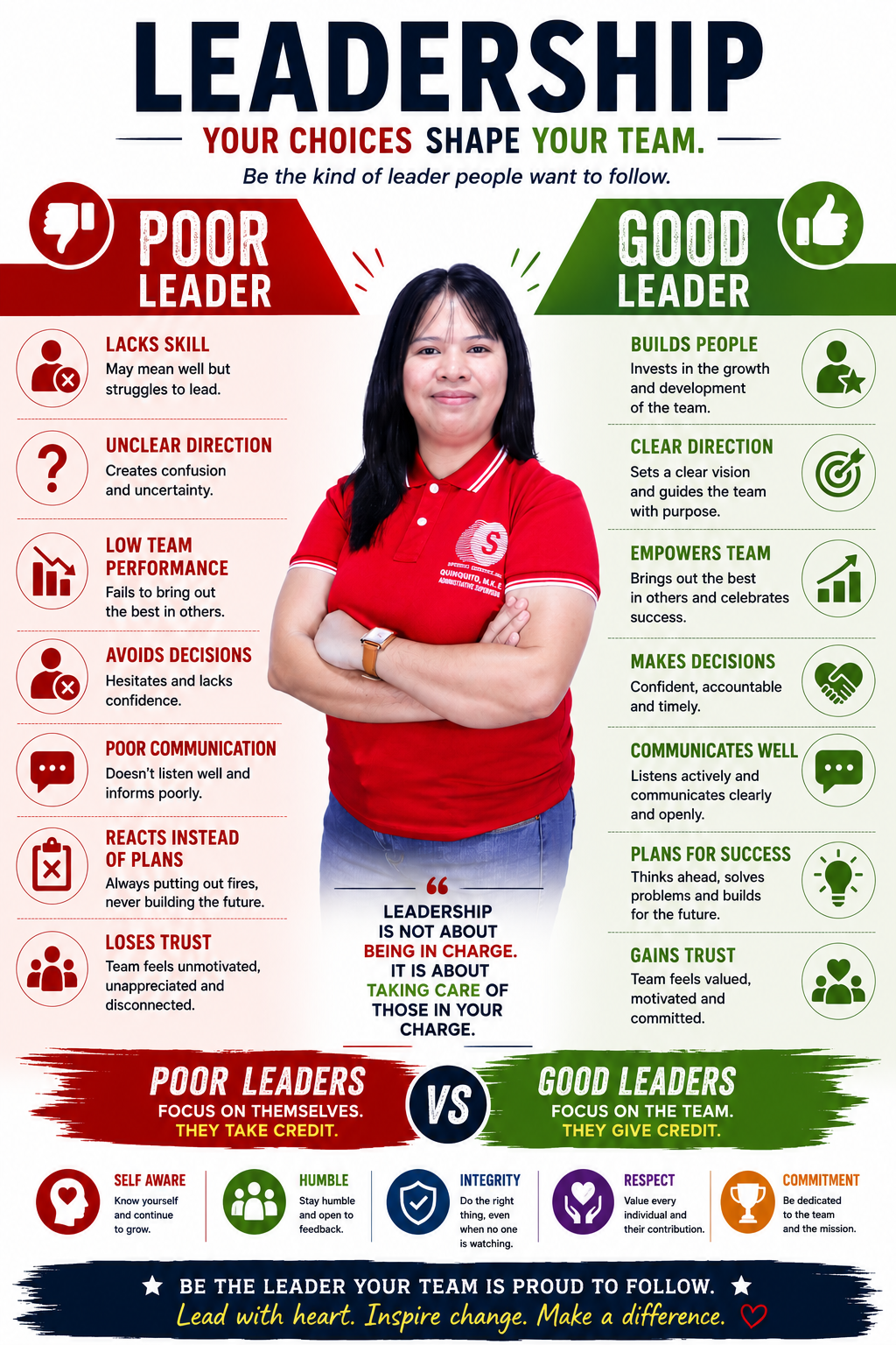 Good leadership and poor leadership comparison poster